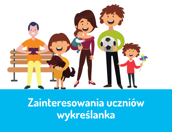 Zainteresowania uczniów