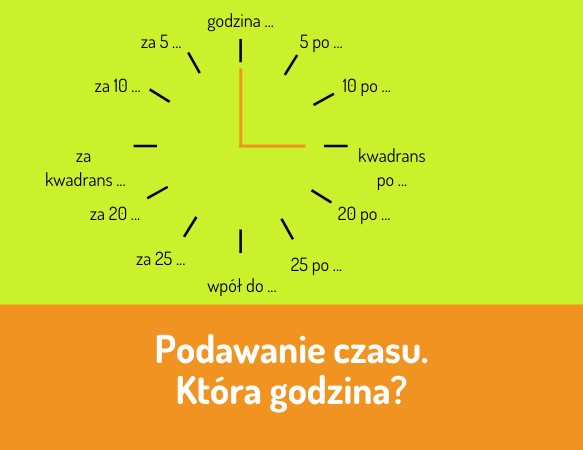 Podawanie czasu. Która godzina?