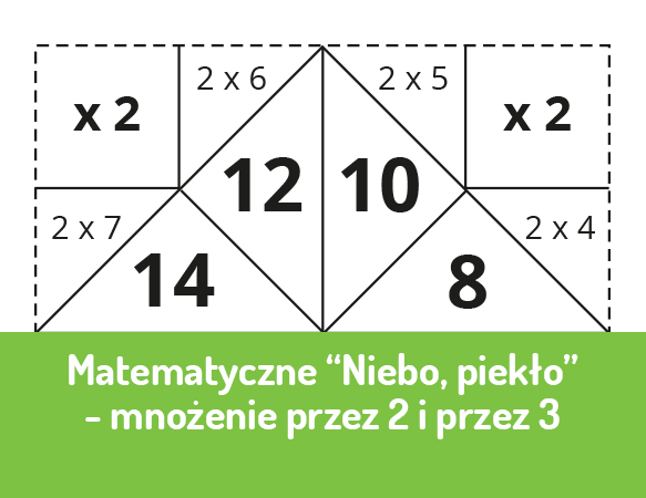 Matematyczne „Niebo, piekło” – mnożenie przez 2 i przez 3